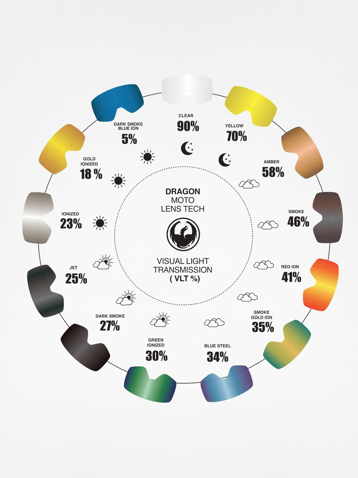 Dragon MXV Cross goggles (coal/clear)