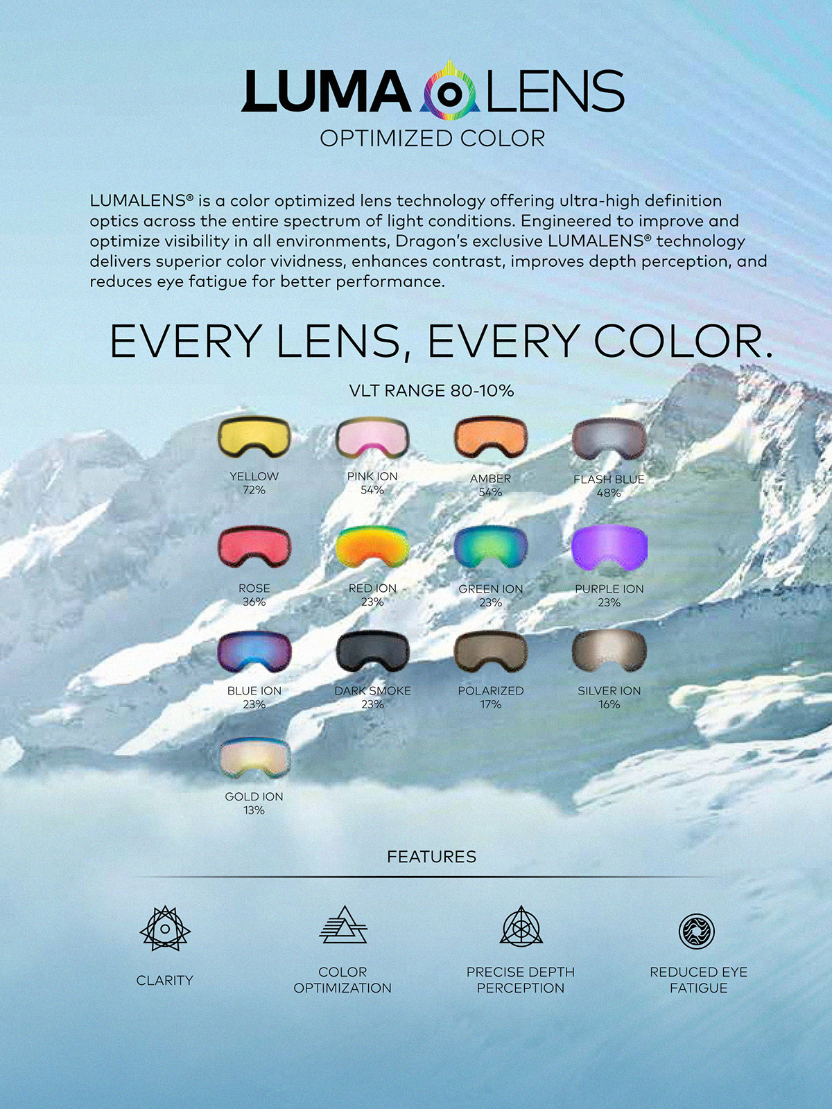 Dragon DX3 Spare lens (lumalens red ion)