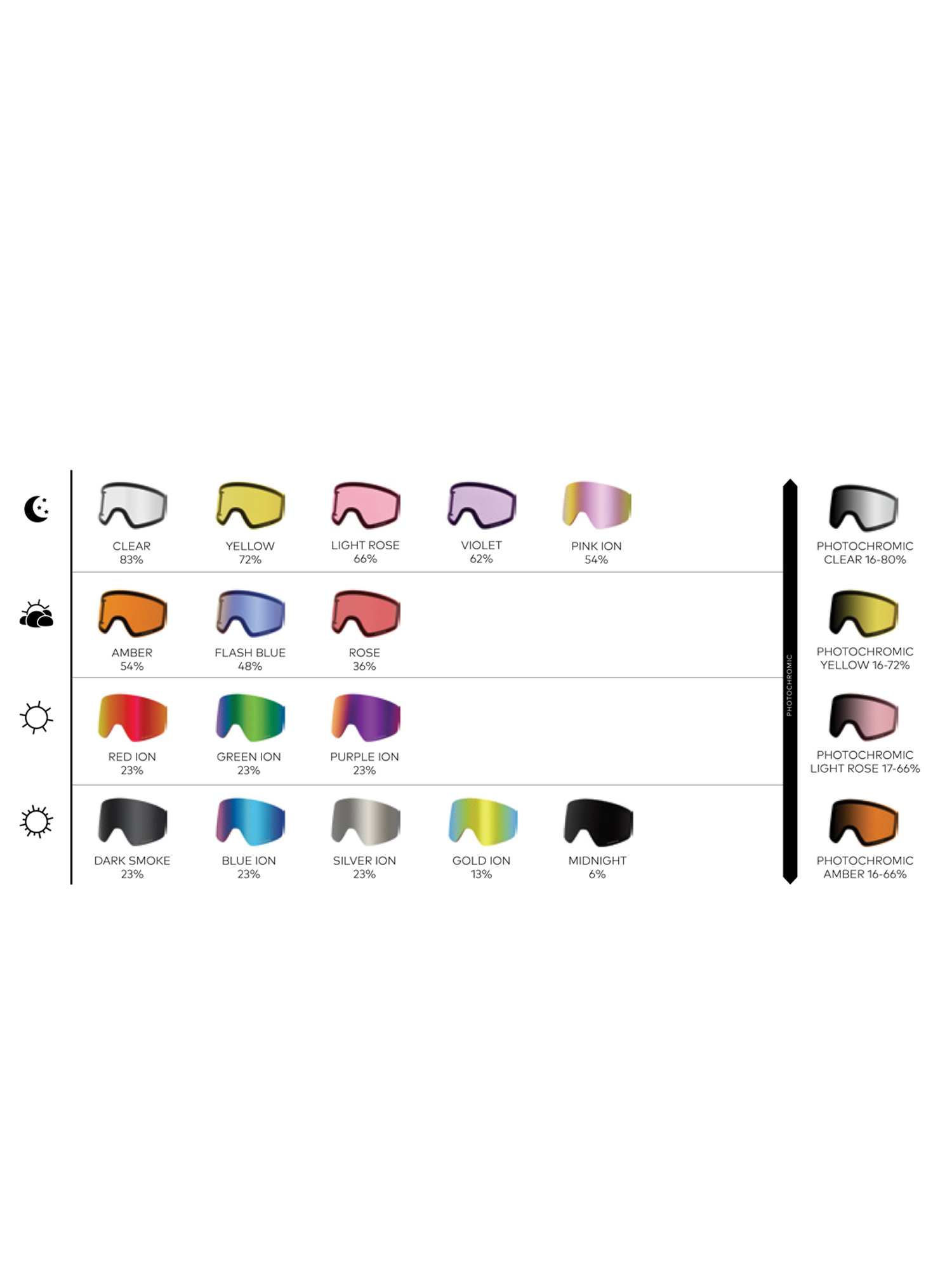 Dragon DX3 Otg Goggles (light salt/ll dark smoke)