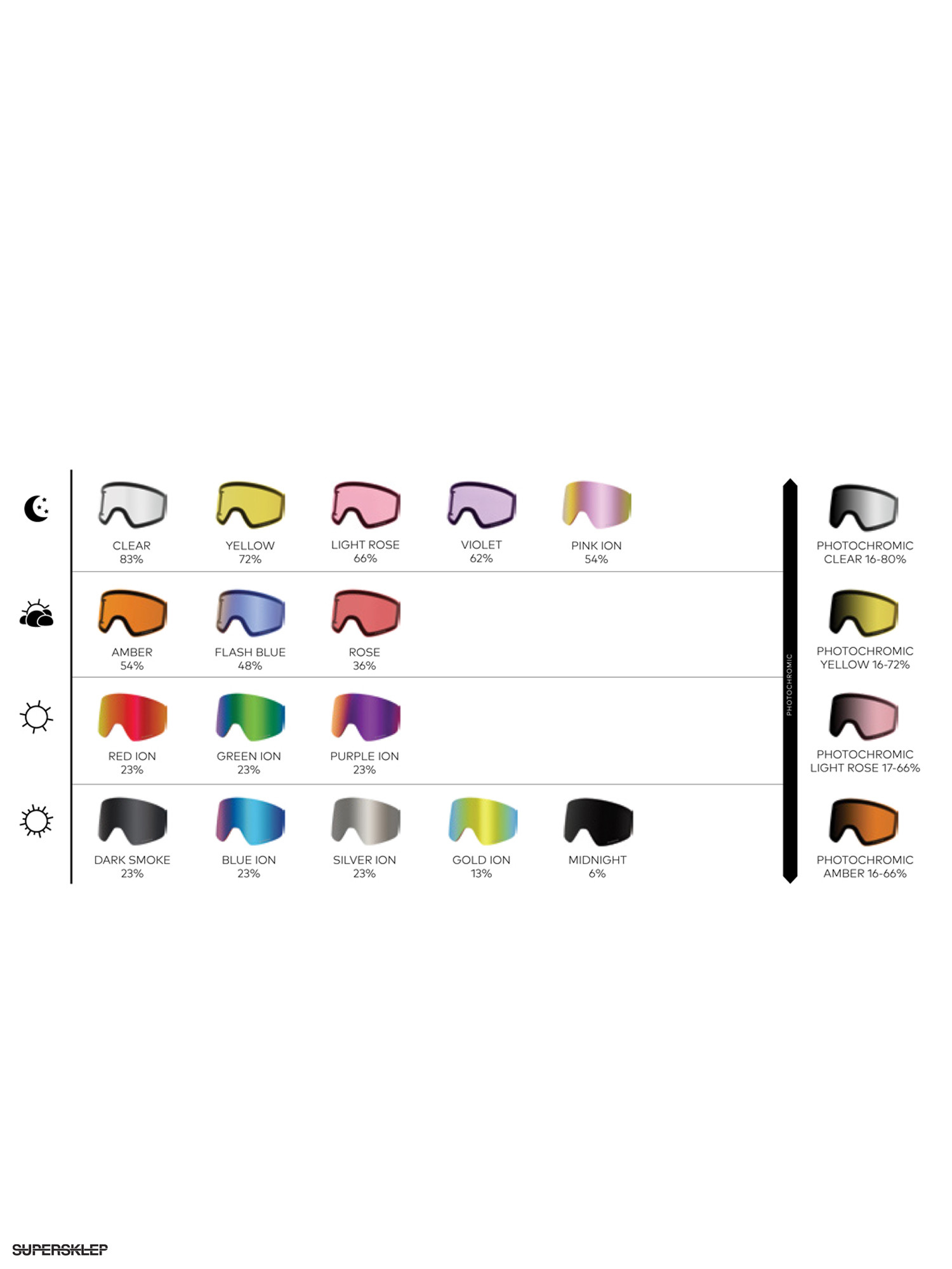 Dragon Goggles D3 (split/lumalens green ion/l amber)