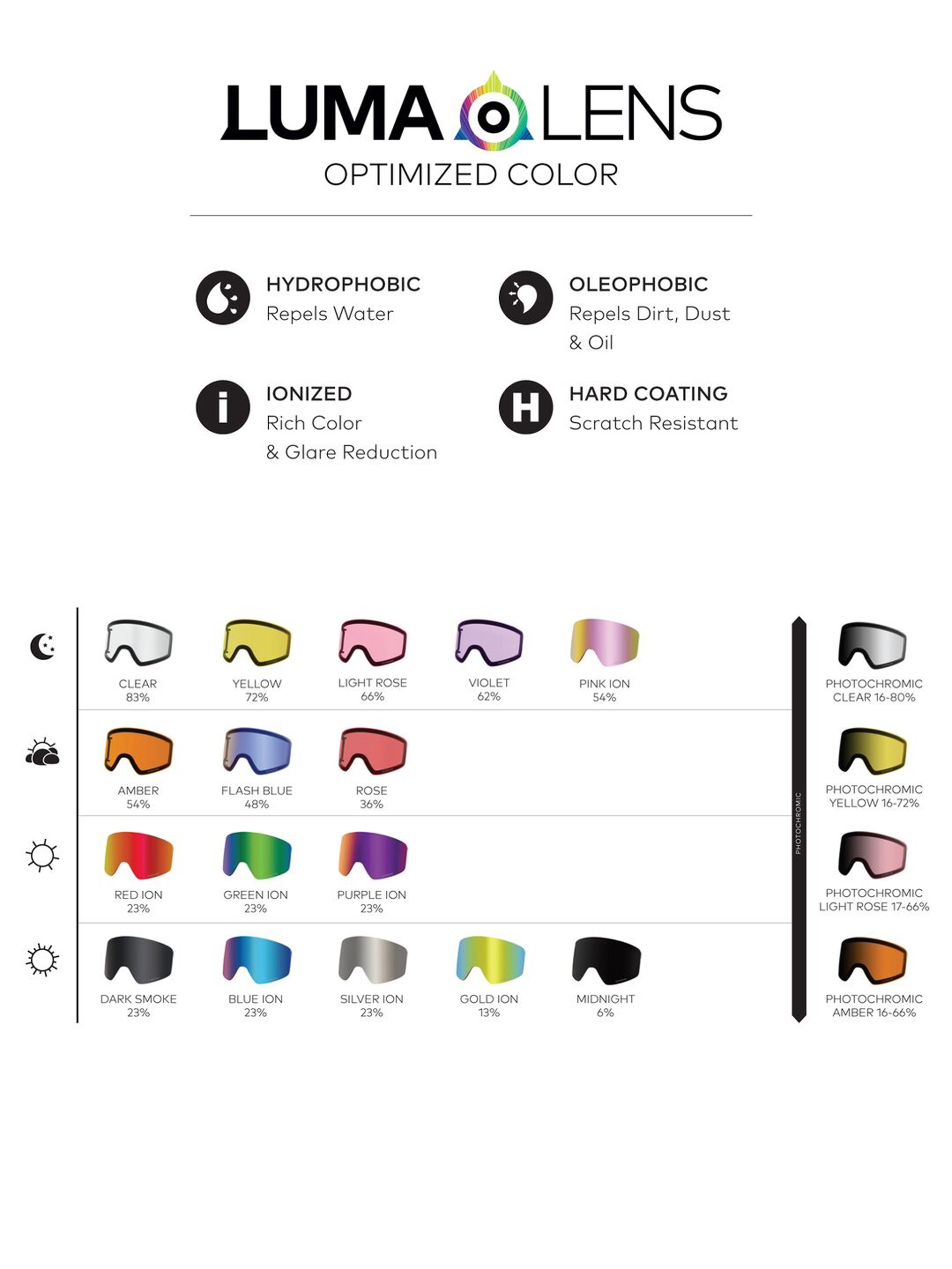 Dragon R1 OTG Snowboardbrille (blackout/lumalens dark smoke/lumalens amber)