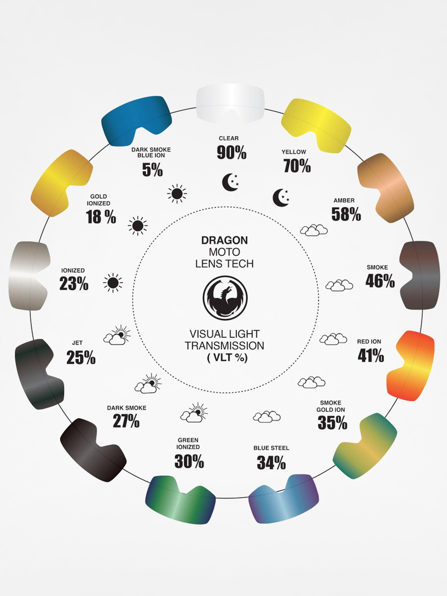 Dragon Replacement lens crossowych MDX2 RPL (blue steel)