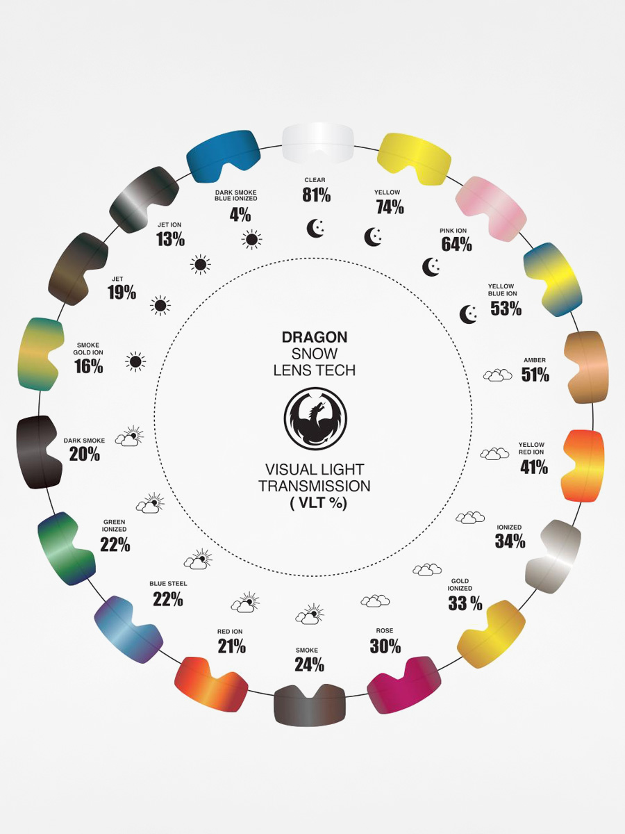 Dragon goggles lenses online