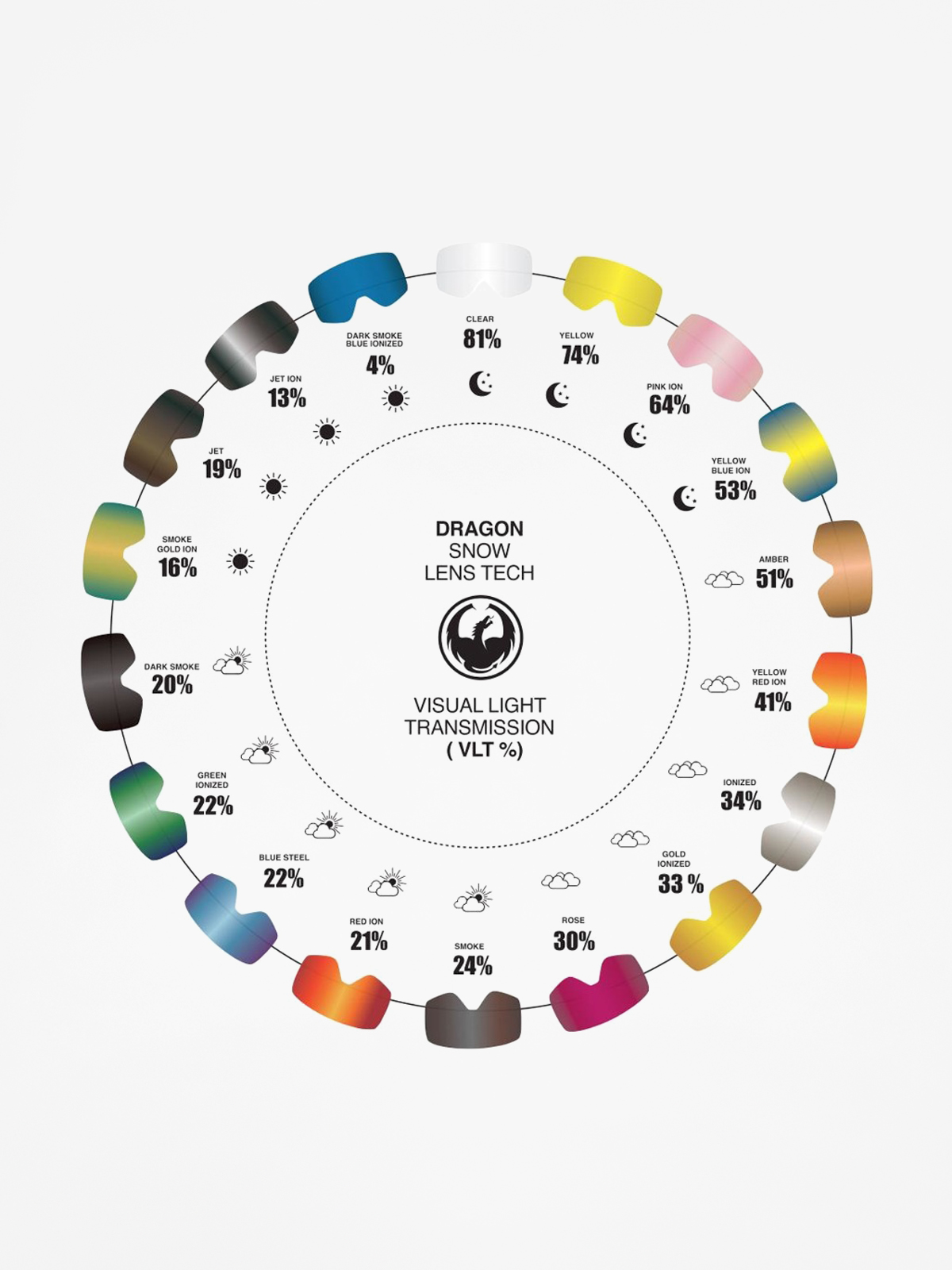 Dragon NFX2 Ersatzglas (lumalens pink ion)